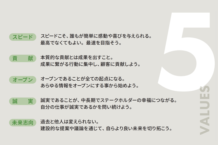 コアバリューを策定しました
