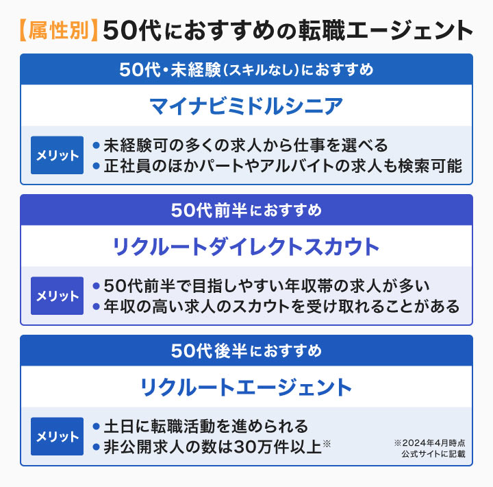 属性別の50代におすすめの転職エージェント