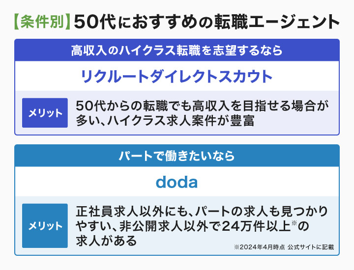 条件別の50代におすすめの転職エージェント
