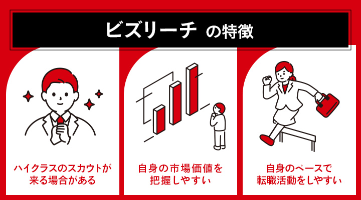 ビズリーチの特徴