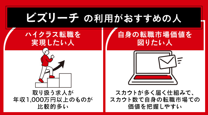 ビズリーチの利用がおすすめの人