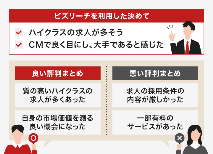 ビズリーチの良い評判と悪い評判