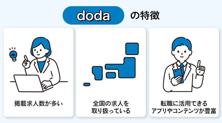 dodaの特徴