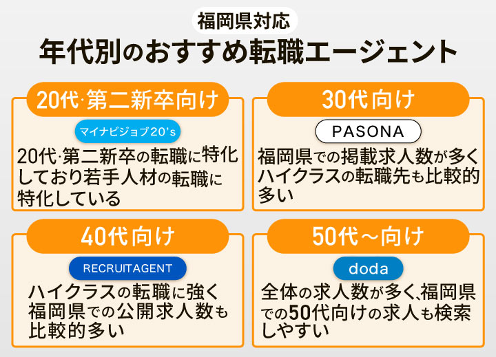 年代別のおすすめ転職エージェント
