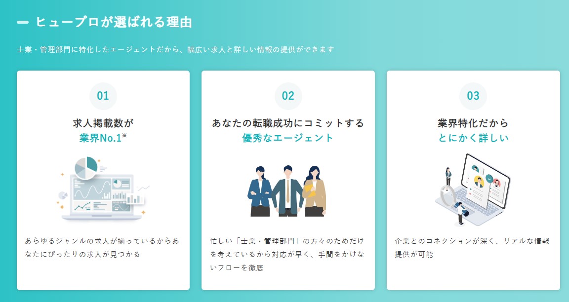 ヒュープロ