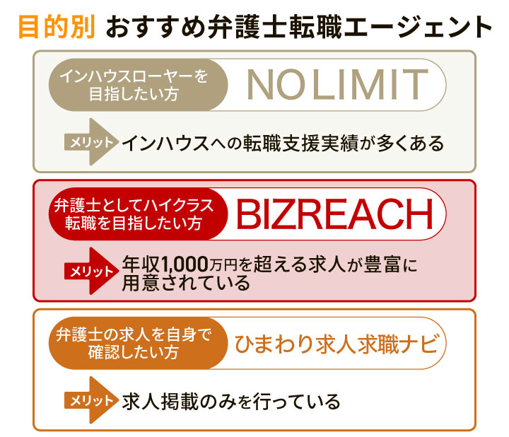 目的別おすすめ弁護士転職エージェント