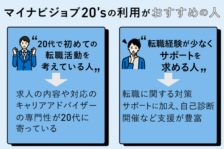 マイナビジョブ20’sの利用がおすすめの人