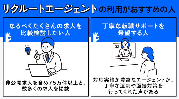 リクルートエージェントの利用がおすすめの人