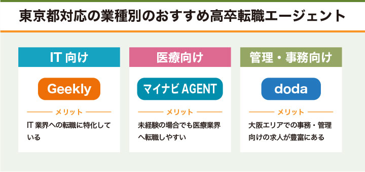 業種別の大阪のおすすめ転職エージェント