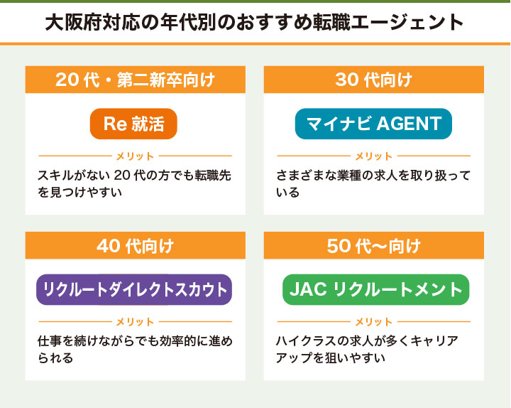 年代別の大阪のおすすめ転職エージェント