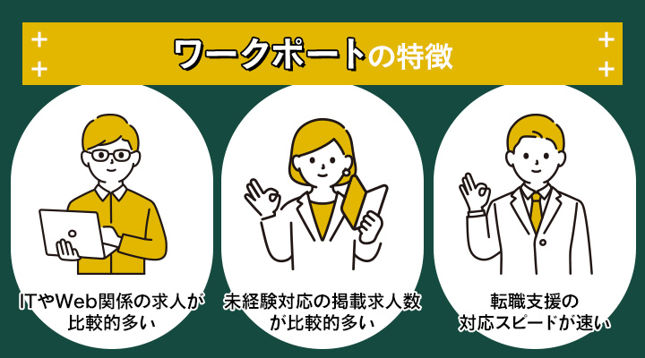 ワークポートの特徴