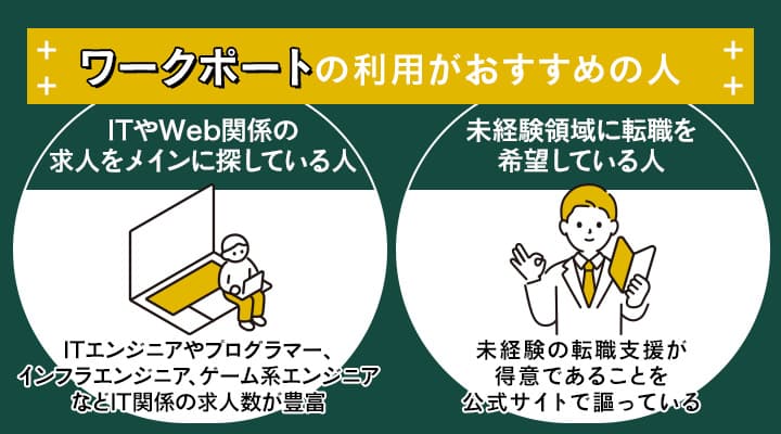 ワークポートの利用がおすすめの人