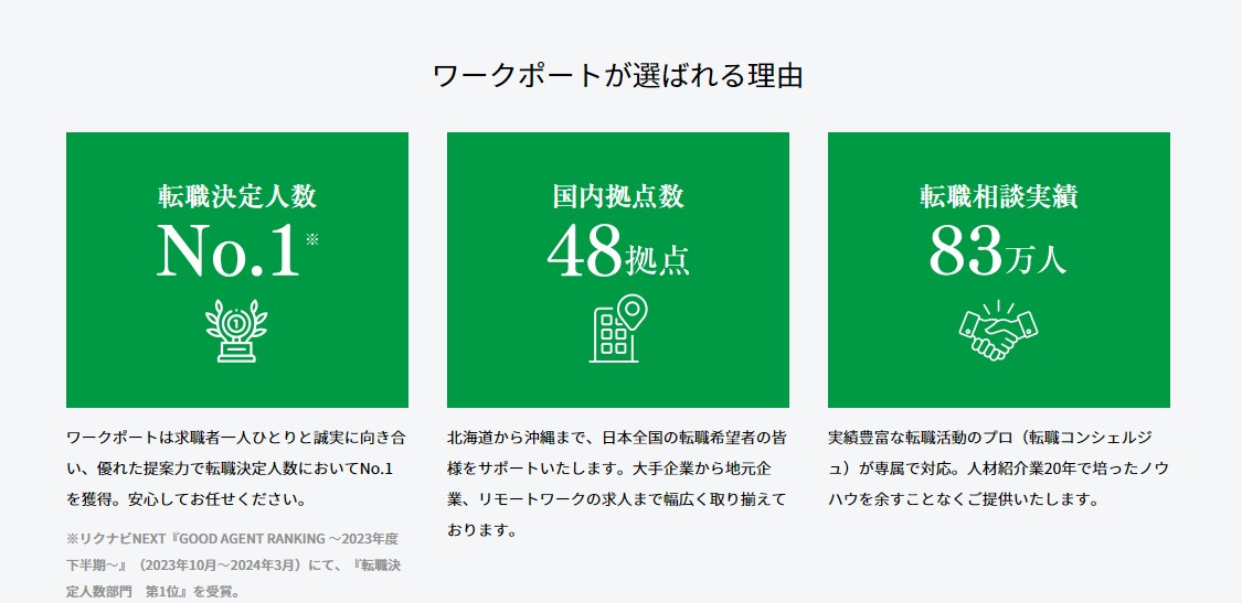 ワークポート