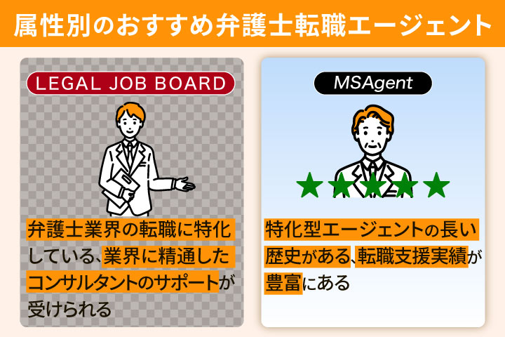 属性別のおすすめ弁護士転職エージェント