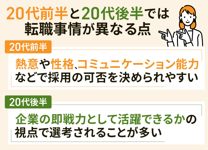 20代前半と20代後半の転職事情の違い