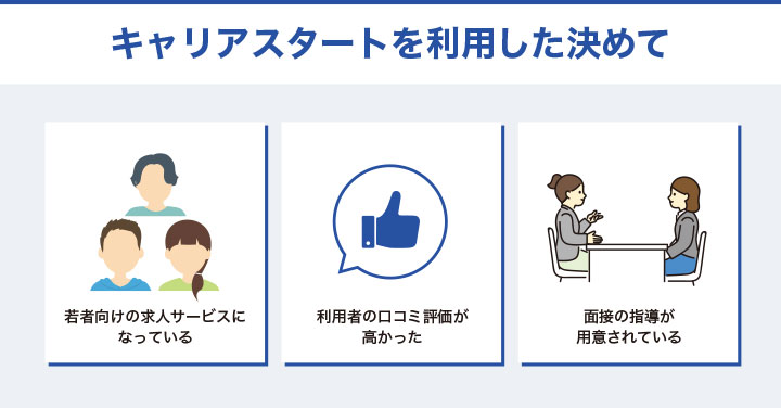 キャリアスタートを利用した決めて