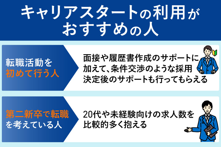 キャリアスタートの利用がおすすめの人