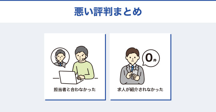 キャリアスタートの悪い評判まとめ