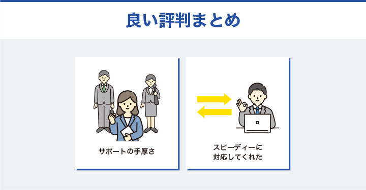 キャリアスタートの良い評判まとめ