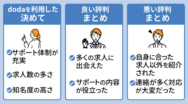 dodaの利用者の良い評判・悪い評判