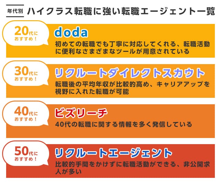 年代別ハイクラス転職に強い転職エージェント一覧
