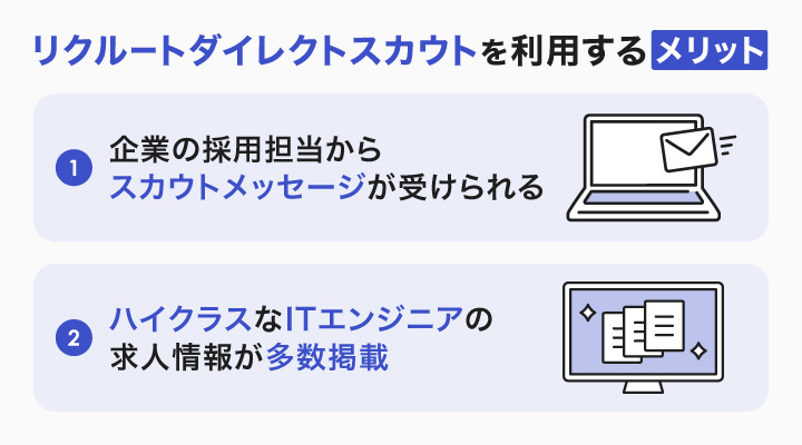 リクルートダイレクトスカウトを利用するメリット