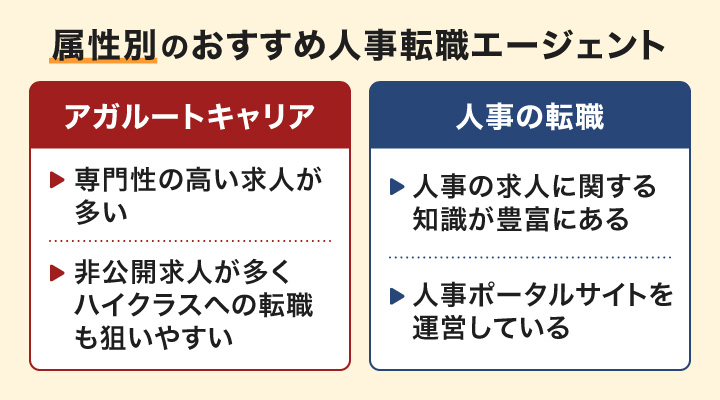 属性別の人事におすすめの転職エージェント