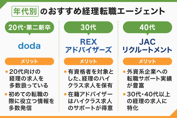 年代別のおすすめ経理転職エージェント
