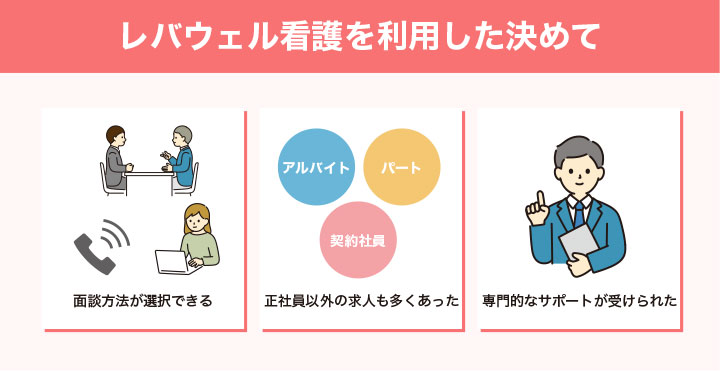 レバウェル看護を利用した決めて