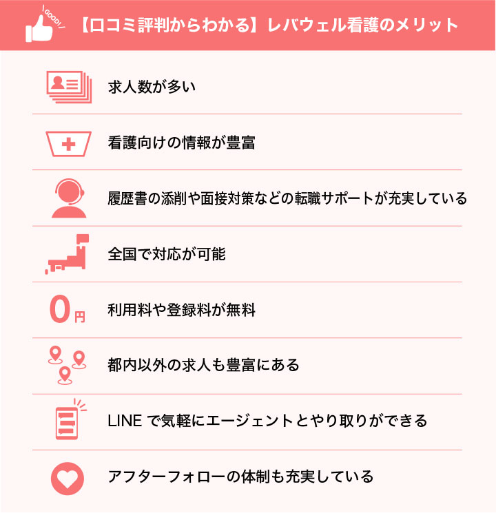 レバウェル看護（旧 看護のお仕事）のメリット