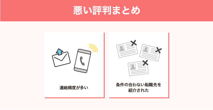 レバウェル看護の悪い評判まとめ