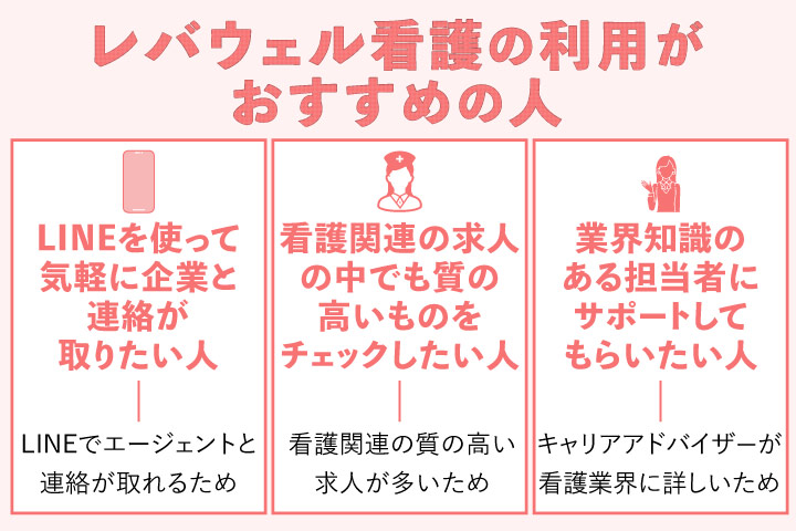 レバウェル看護の利用がおすすめの人