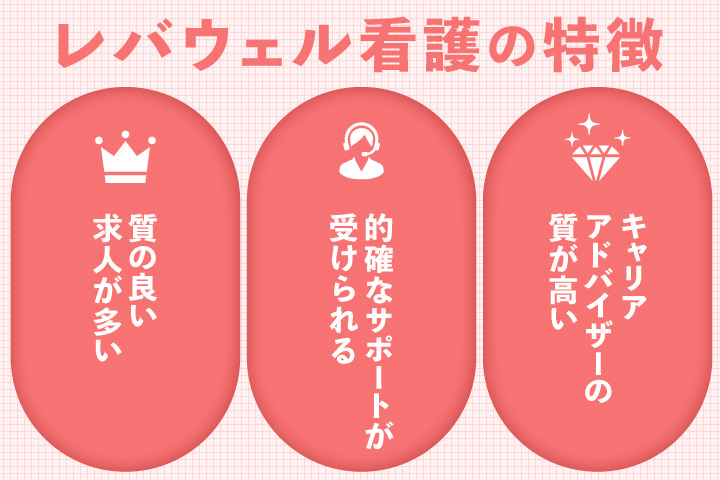 レバウェル看護の特徴