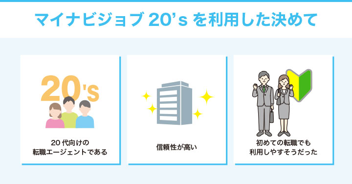 マイナビジョブ20'sを利用した決めて