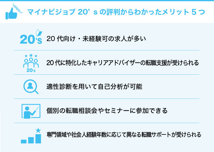 マイナビジョブ20'sの評判からわかったメリット5つ