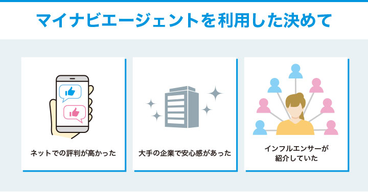 マイナビAGENTを利用した決めて
