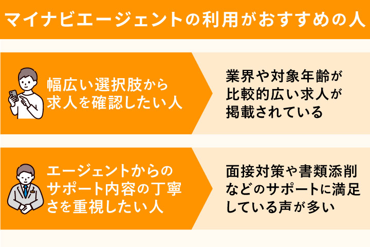 マイナビエージェントの利用がおすすめの人