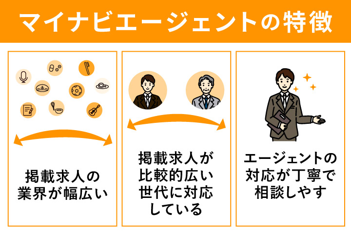 マイナビエージェントの特徴