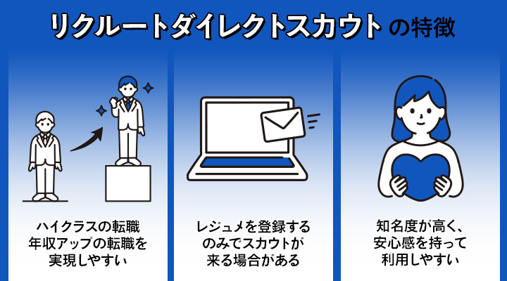 リクルートダイレクトスカウトの特徴