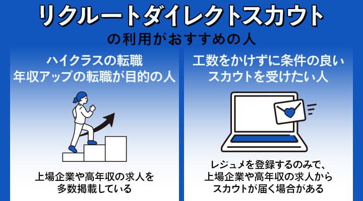 リクルートダイレクトスカウトの利用がおすすめの人