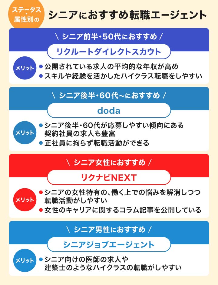 ステータス・属性別のシニアにおすすめ転職エージェント