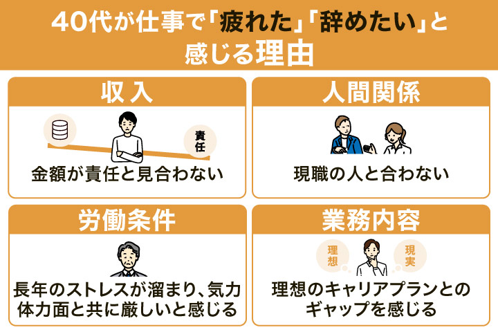 40代が仕事で疲れた・辞めたいと感じる理由