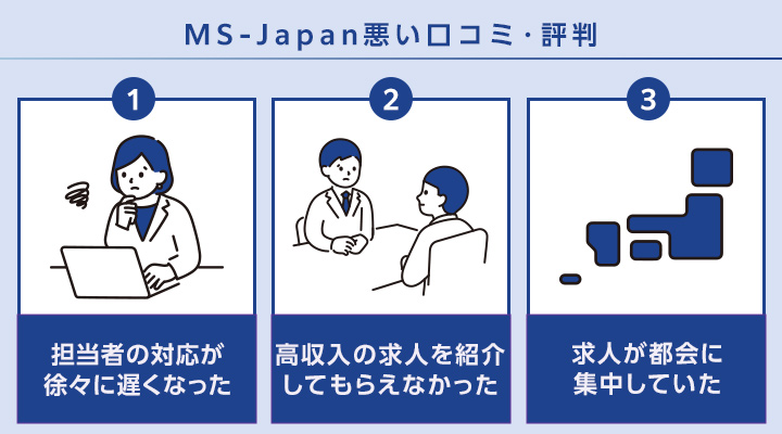 MS-Japanの悪い口コミ・評判