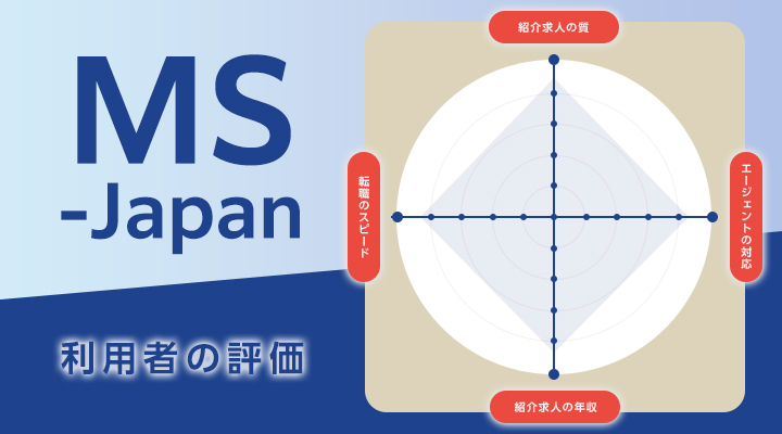 MS-Japan利用者の評価