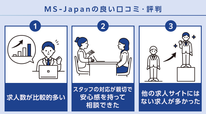 MS-Japanの良い口コミ・評判