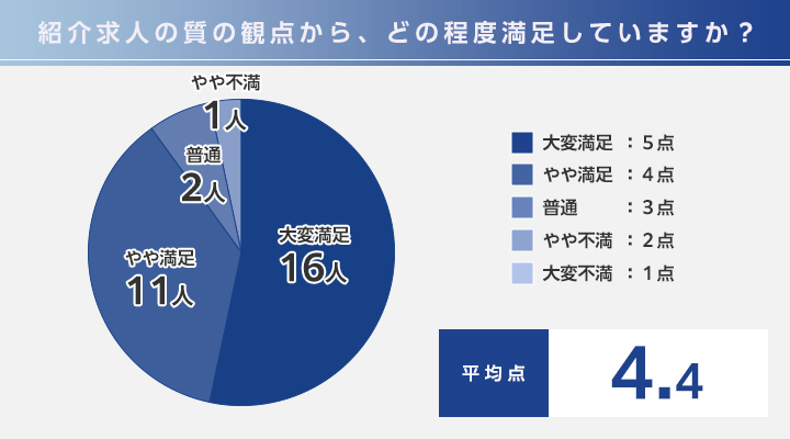 MS-Japan利用者へのアンケート調査①
