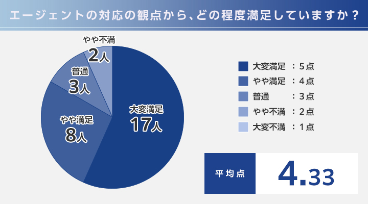 MS-Japan利用者へのアンケート調査②