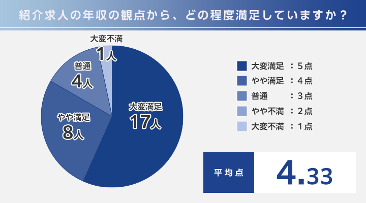 MS-Japan利用者へのアンケート調査③