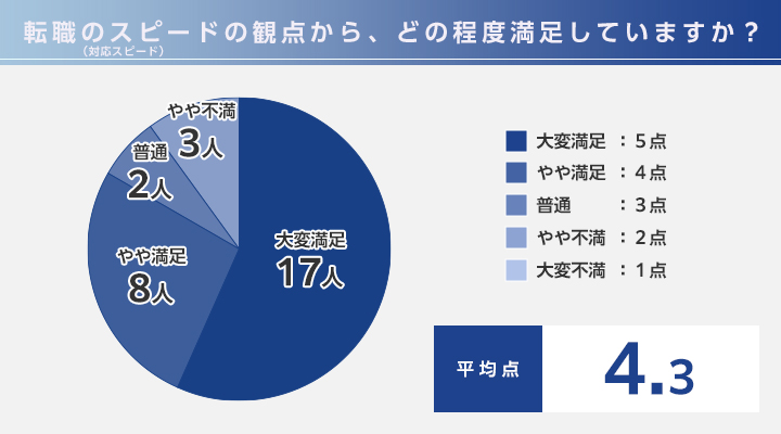 MS-Japan利用者へのアンケート調査④