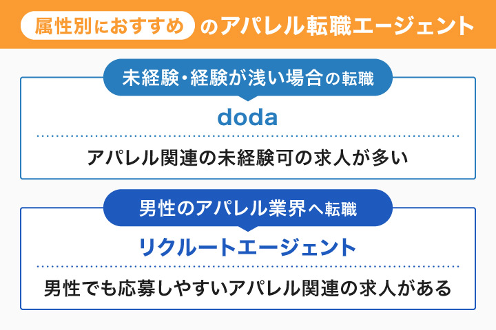 属性別におすすめのアパレル転職エージェント